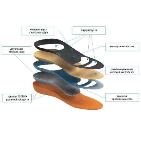 Стельки ортопедические Talus КОМБИ SB07 бескаркасные для спортивной обуви с зонами разгрузки 